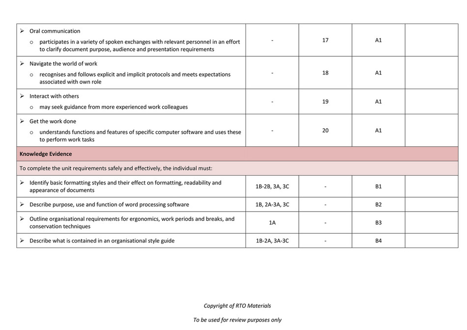 RTO Materials BSBITU201 Assessment Matrix Mapping Doc V1 0 Page 3