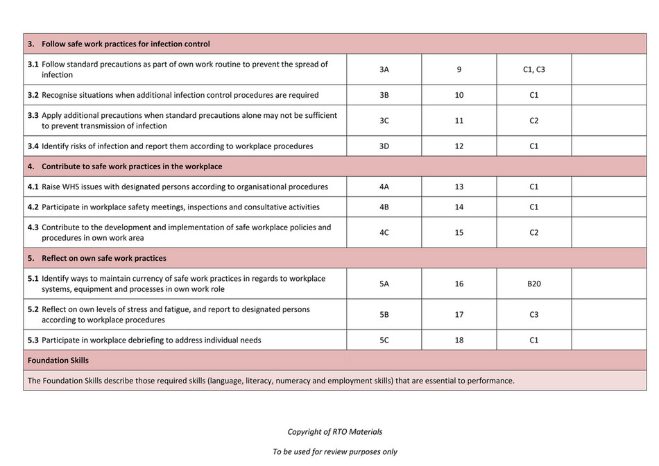 RTO Materials HLTWHS002 Assessment Matrix Mapping Doc V1 0 Page 2