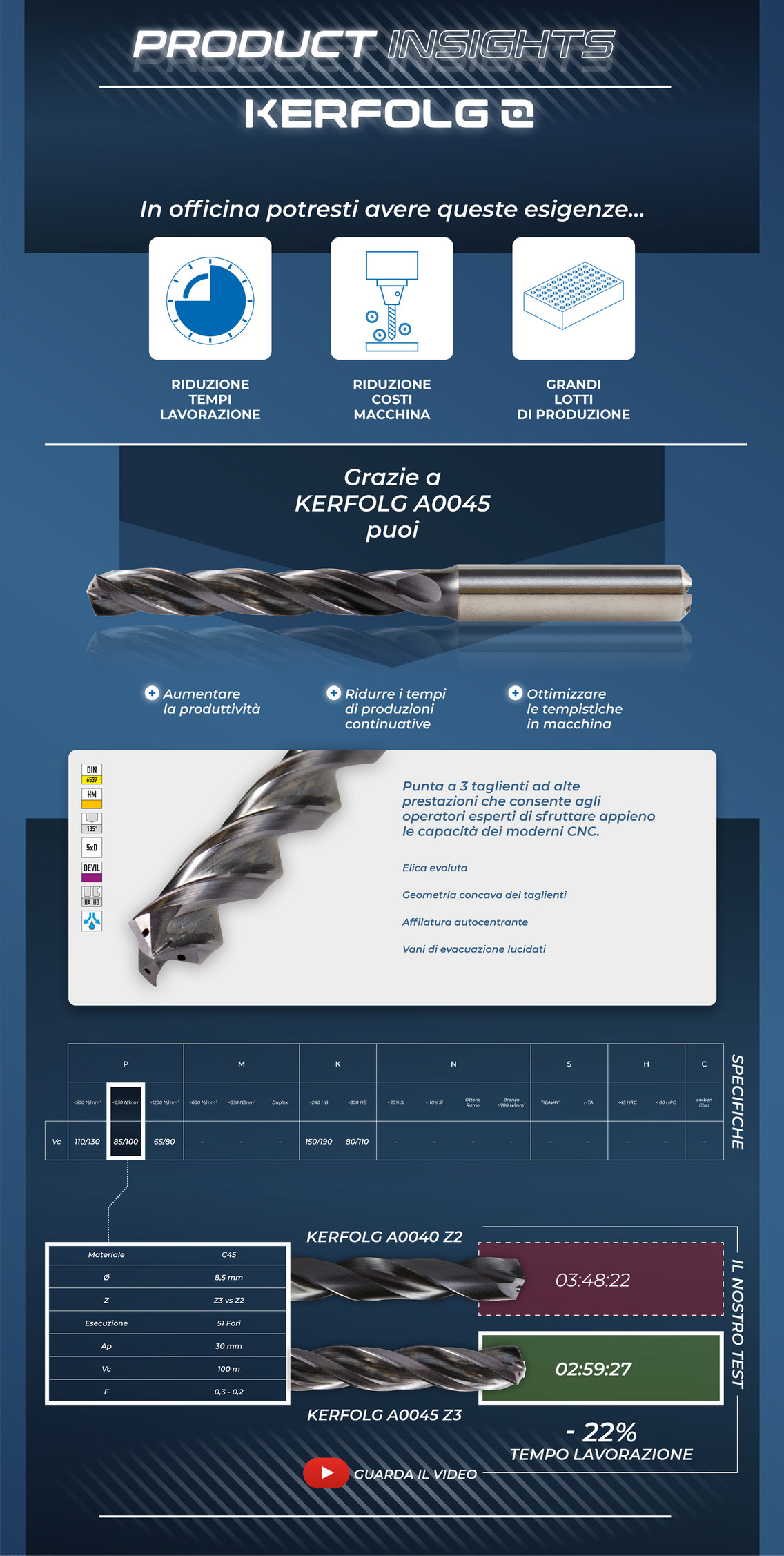 A B Industrial Tools Company PRODUCT INSIGHTS A0045 IT Pagina 1