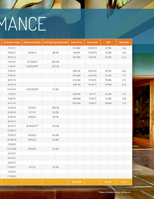 Stratford Partners Stratford Partners Profile Page Created