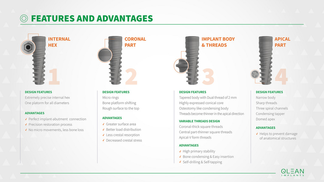 Qlean Implants Q Dental Implant Catalog Page Created With