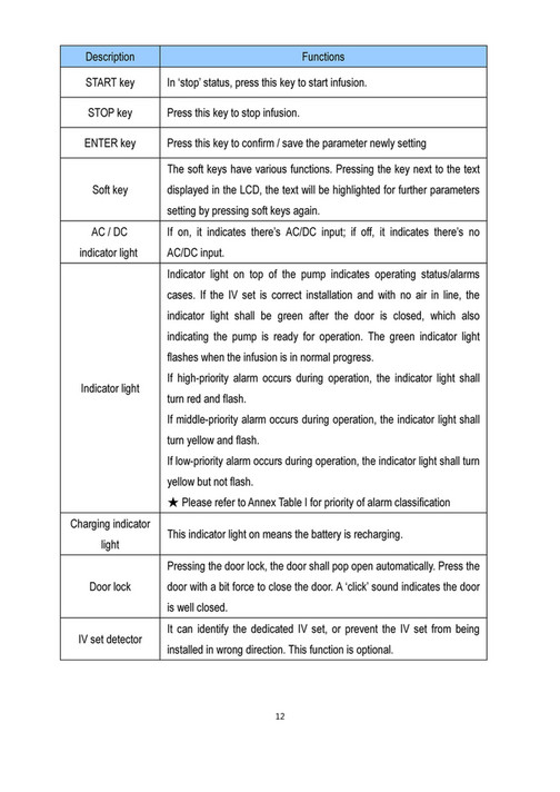 Dlc Vet Pty Ltd Hk Hk Ii Infusion Pump User Manual Page