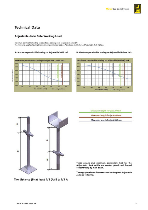 Manar AlOmran Manar Al Omran Cup Lock System Page 30 31 Created