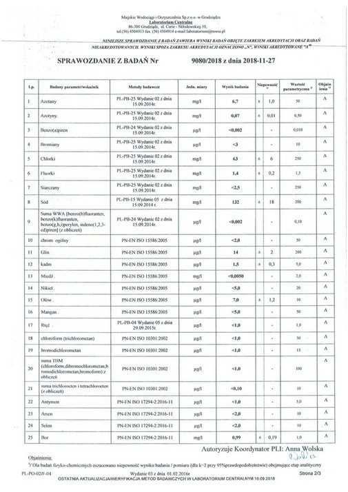 My Publications Sprawozdanie Z Bada Wody Tryl Strona