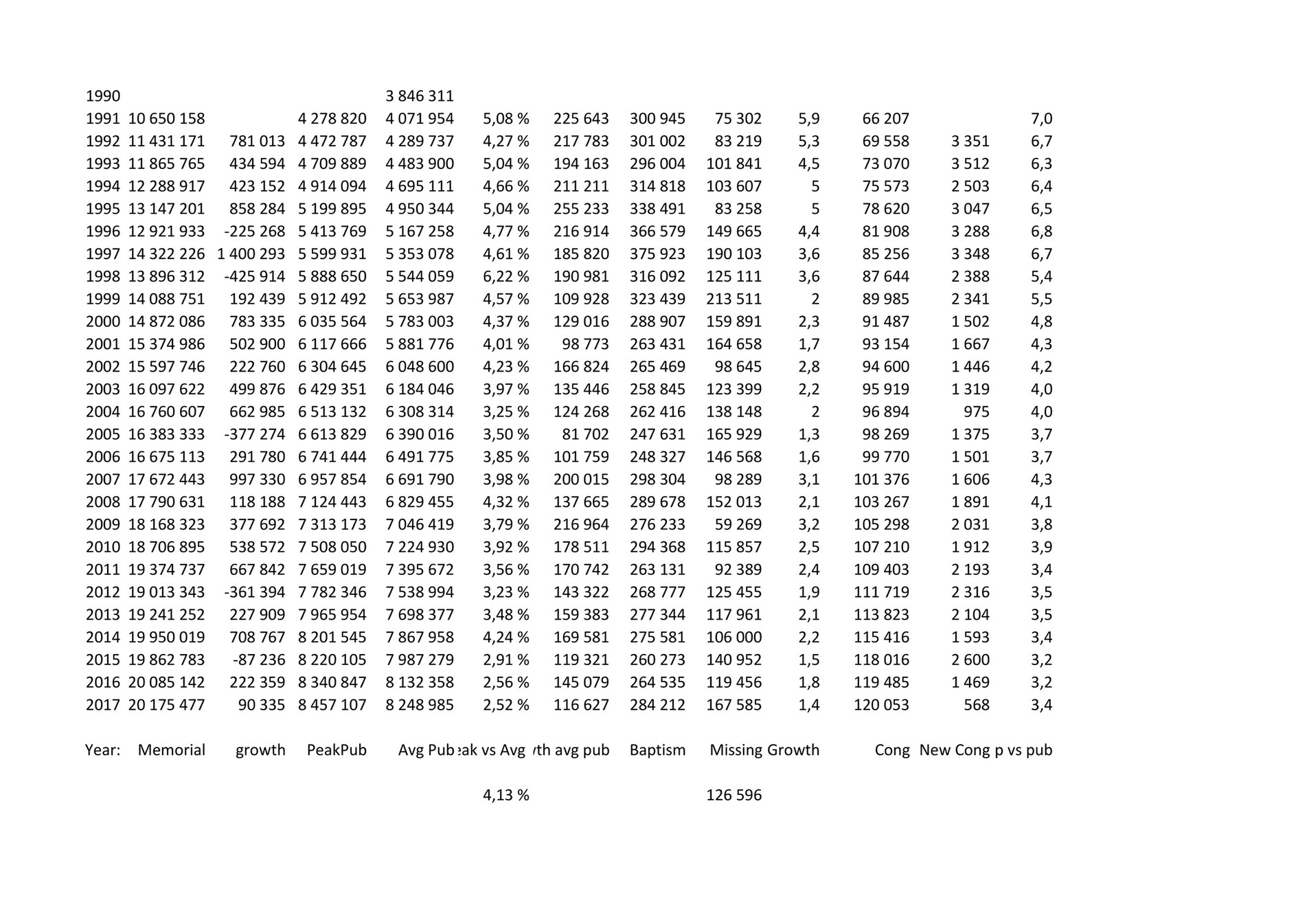 My Publications Jw Stats Page Created With Publitas