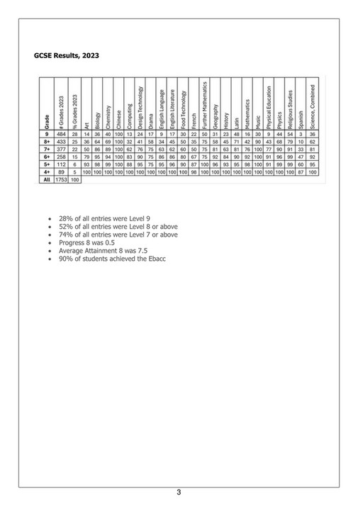 King Edward VI Five Ways Schoo Option Booklet January 2023 Page 3