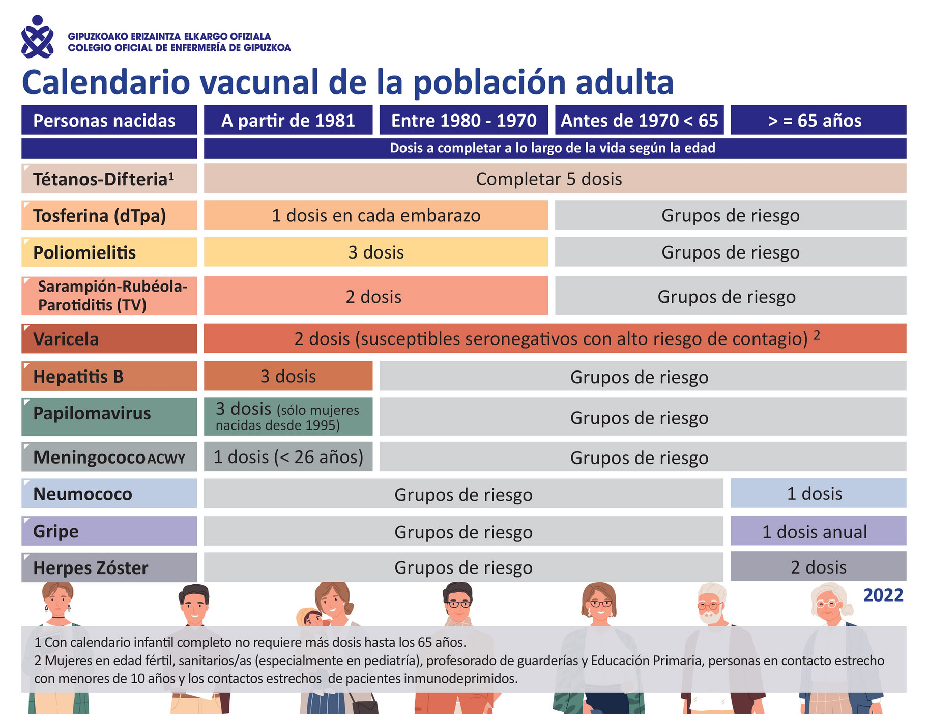 Cr Comunicaci N Coegi Calendario Vacunal Adultos P Gina Created