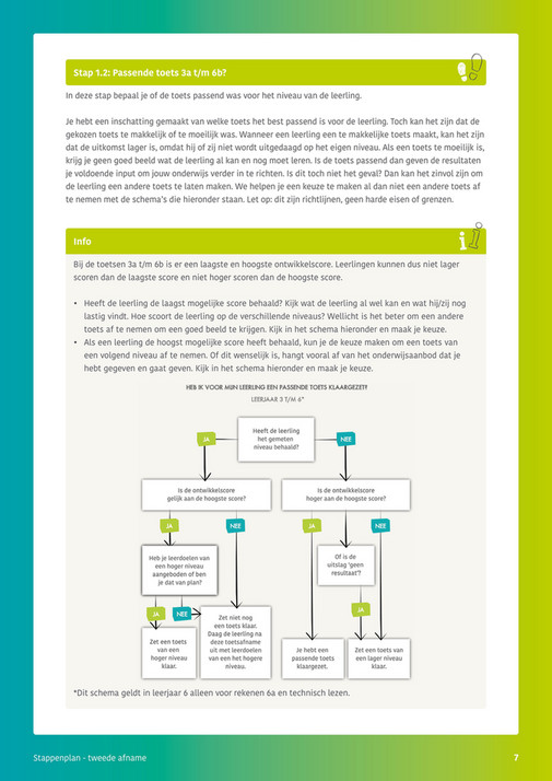 Bureau ICE IEP LVS Stappenplan Resultaten Analyseren Fase 3