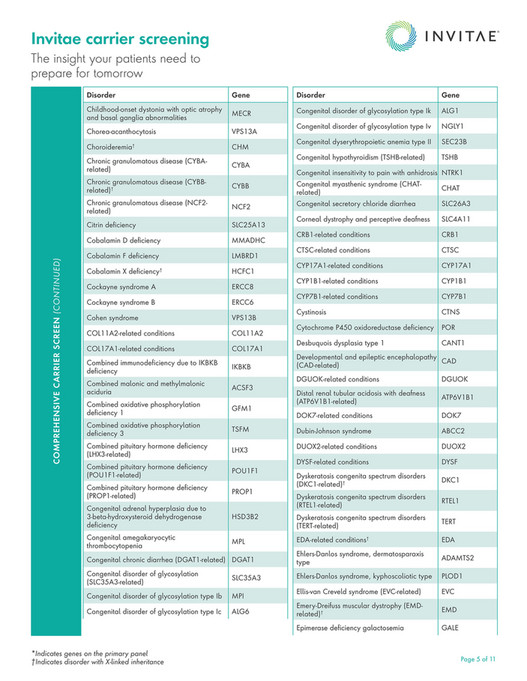 Invitae F Invitae Carrier Screening Gene List Page