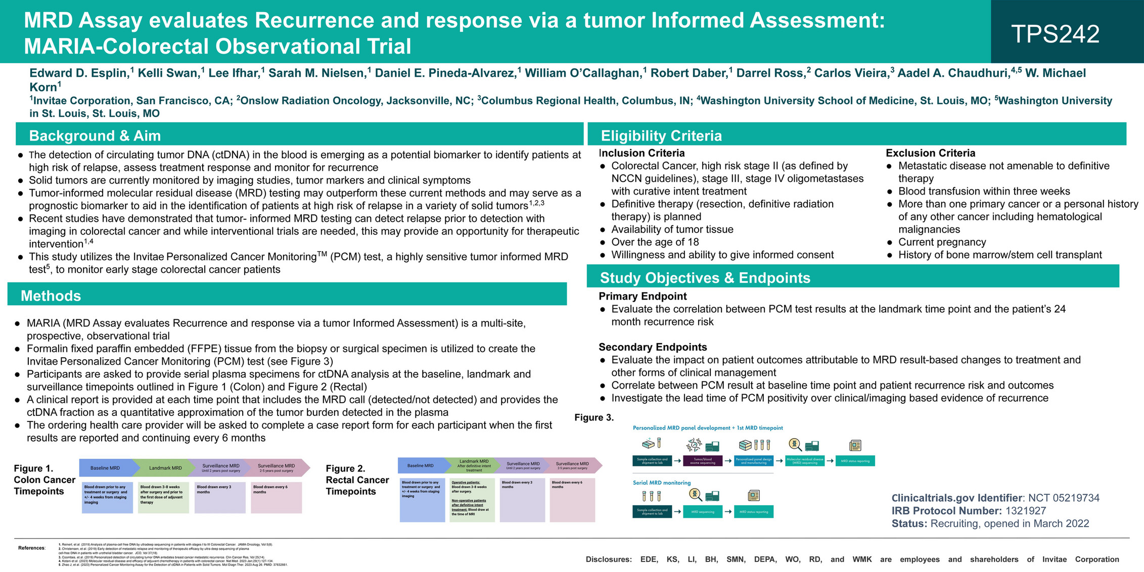 Invitae ASCO GI 2024 MRD Assay Evaluates Recurrence And Response Via