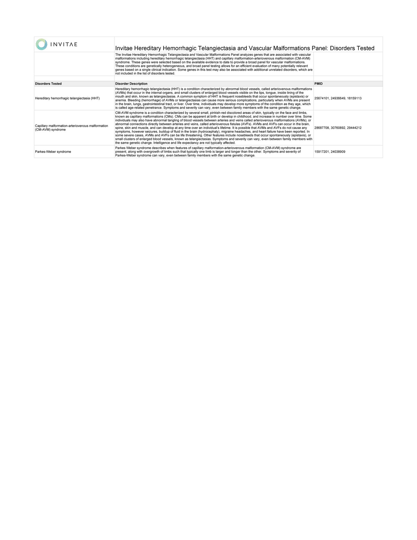 Clinical Symptoms Of Hereditary Hemorrhagic Telangiectasia Hht Hot