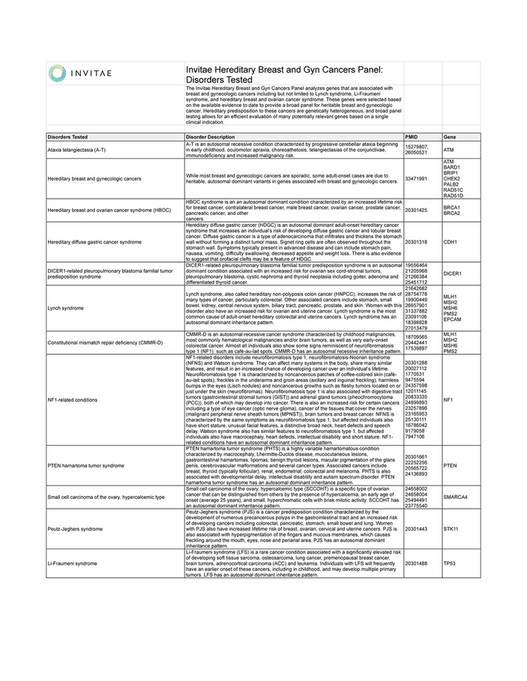 Invitae Invitae Hereditary Breast And Gyn Cancers Panel Clinical