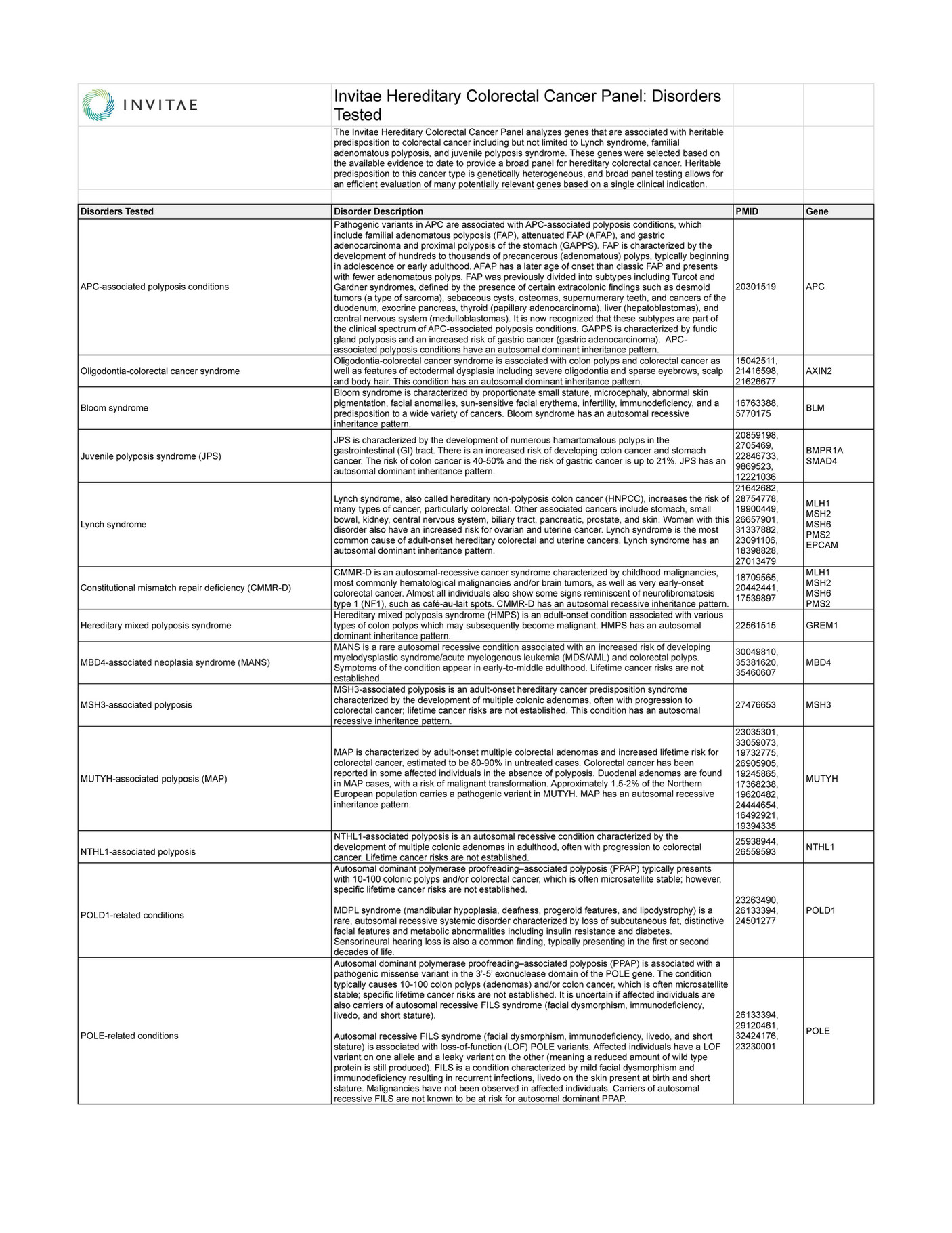 Invitae Invitae Hereditary Colorectal Cancer Panel Clinical