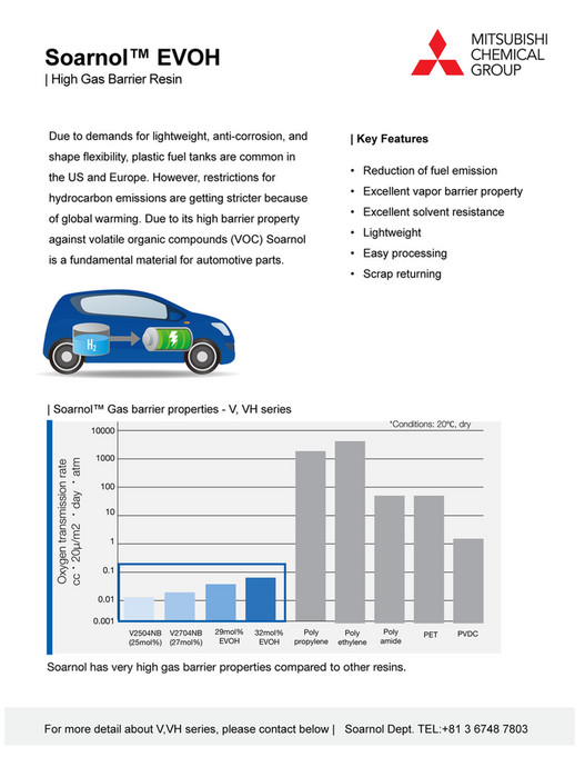 Mitsubishi Chemical America Soarnol Evoh Page