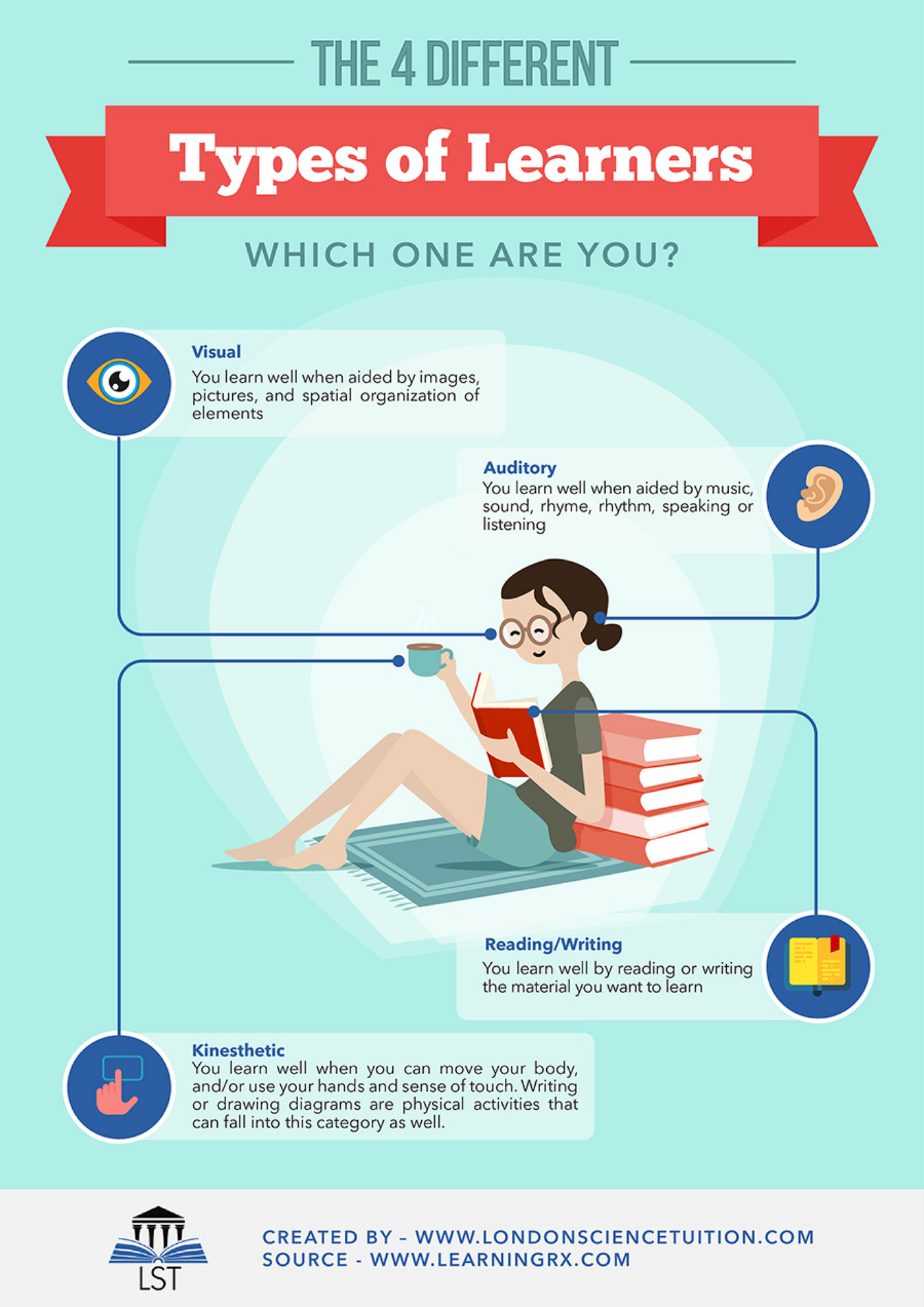 My Publications The 4 Different Types Of Learners Which One Are You