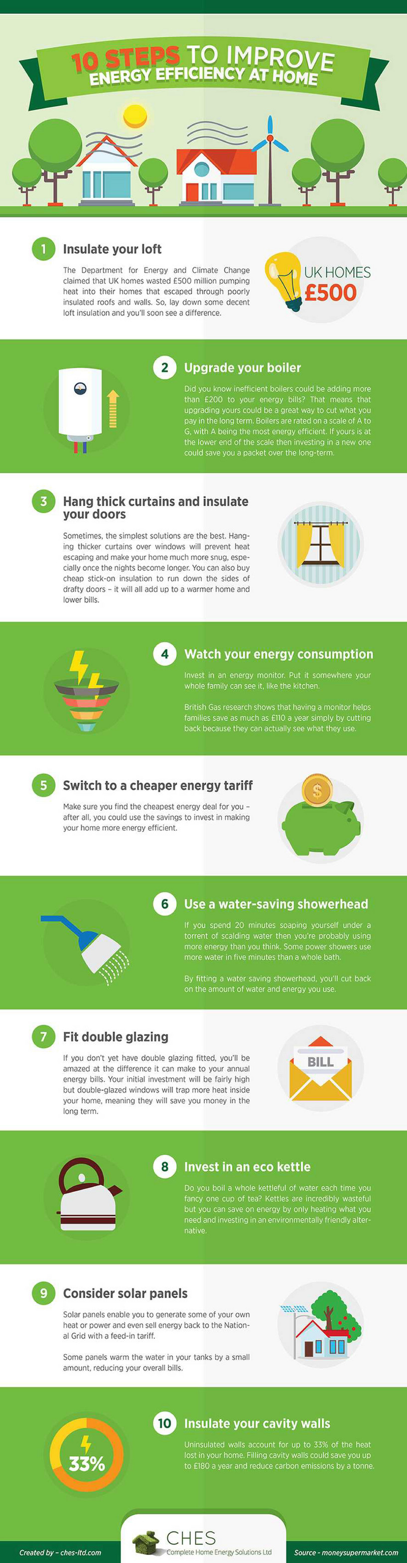 My Publications 10 Steps To Improve Energy Efficiency At Home Page 