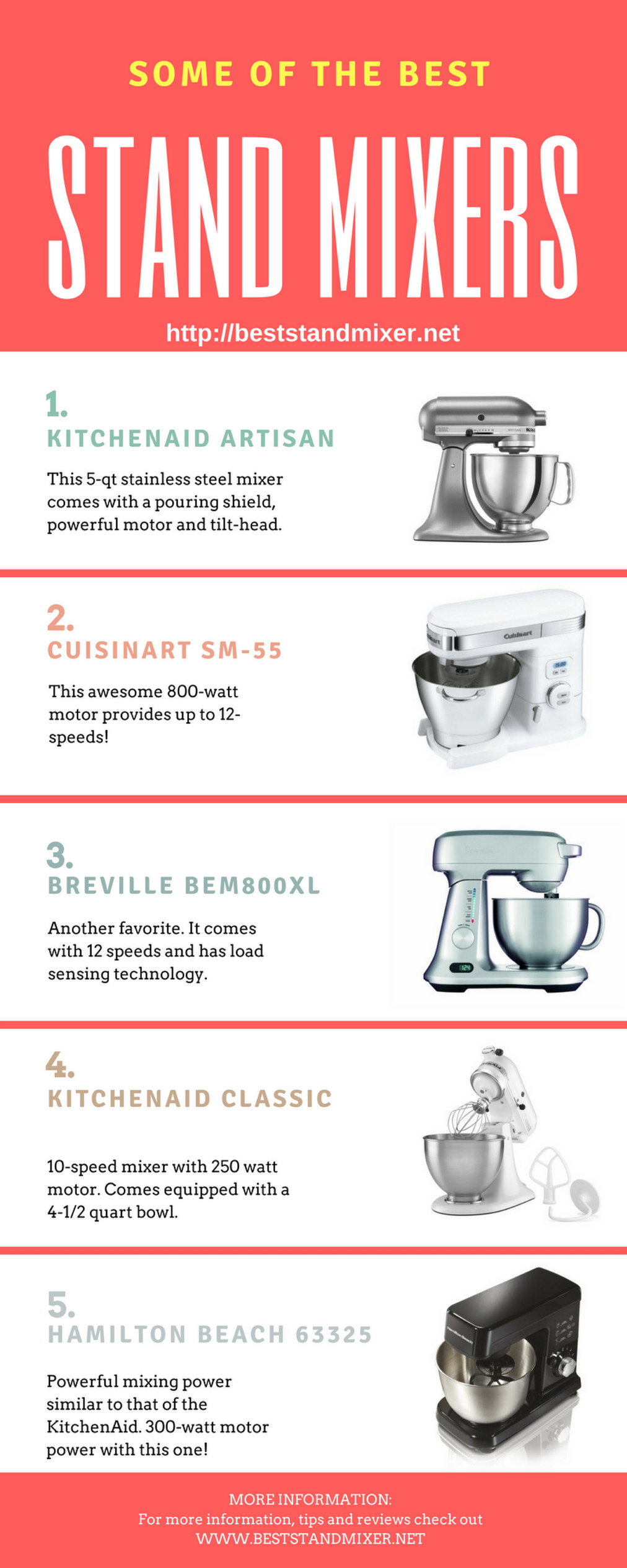 My Publications - Guide To The Best Stand Mixers - Page 1 - Created ...