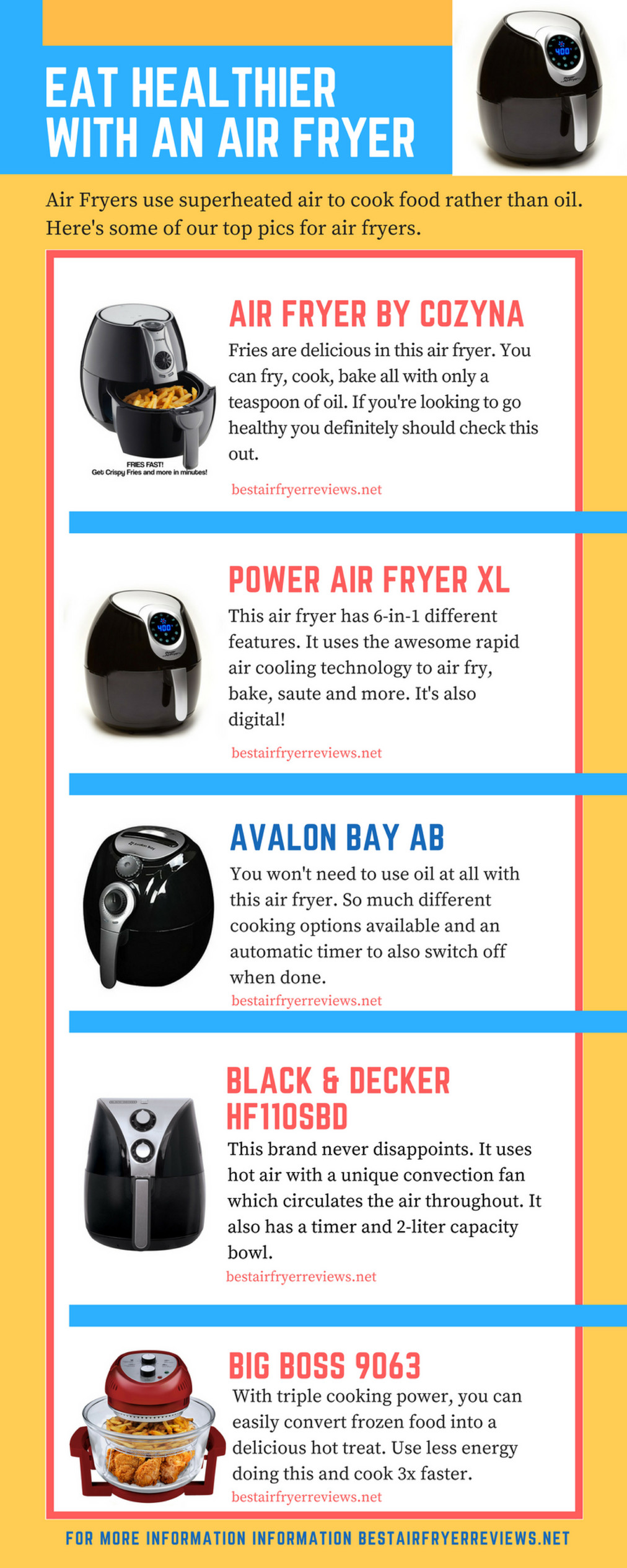My Publications Best Air Fryer Reviews Page 1 Created With Publitas My Publications Best Air Fryer Reviews Page 1 Created With Publitas