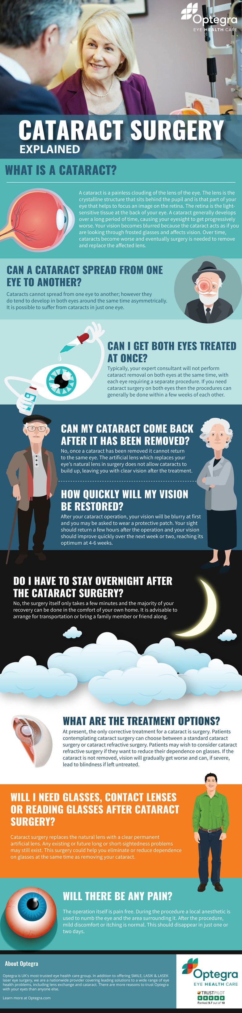 types of cataract surgery procedure