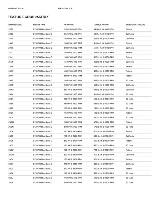 International Engine Programing International RENEWED™ Engine Guide 2026 - Page 76-77