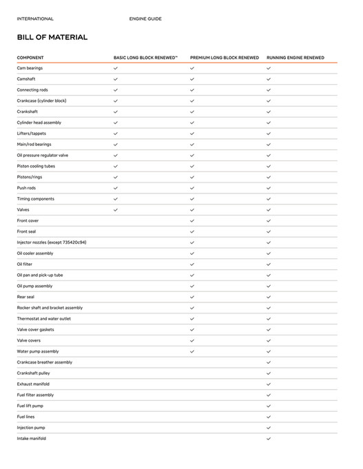 International RENEWED™ Engine Guide 2026 - Page 76-77