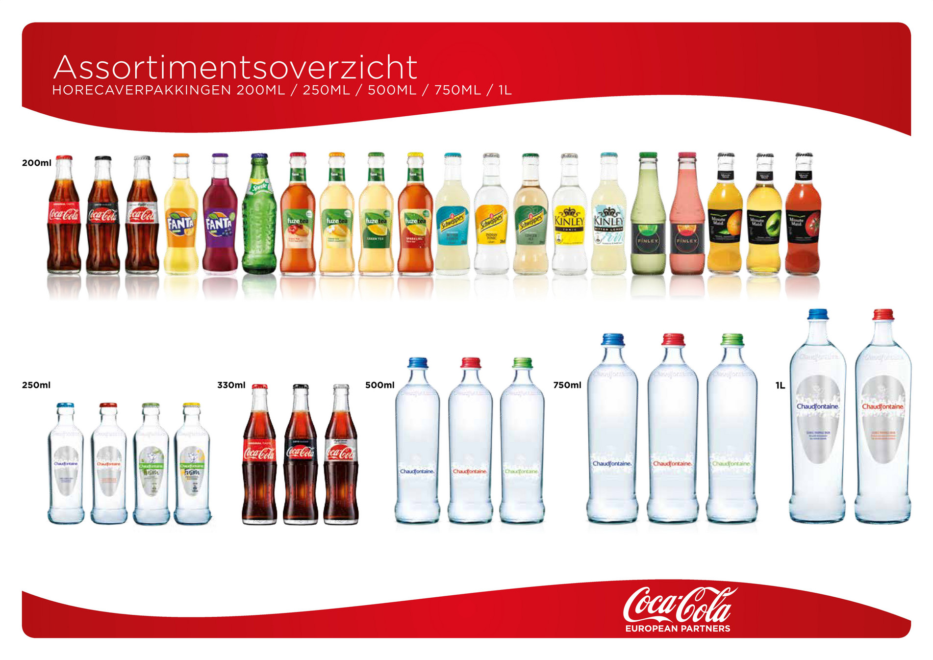 Bidfood  Coca Cola  assortiment NL  2018  Bidfood  Pagina 1