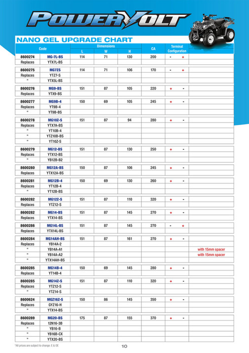 McLeod Accessories - Powervolt Catalogue | Australian Catalogue - Page 8-9