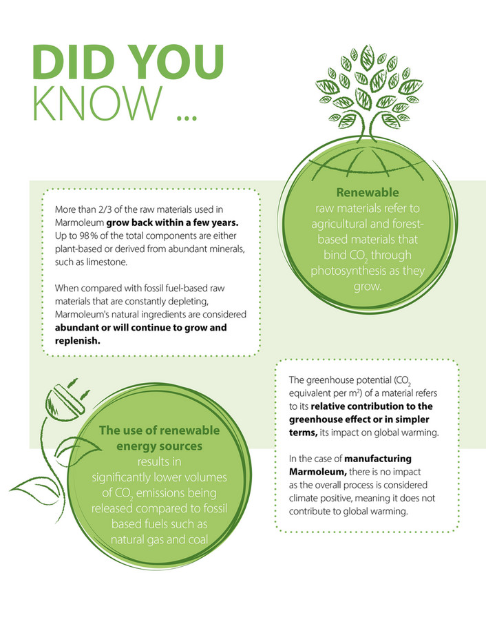 ForboFlooring_AUS - Forbo Marmoleum Climate Positive brochure - Page 1