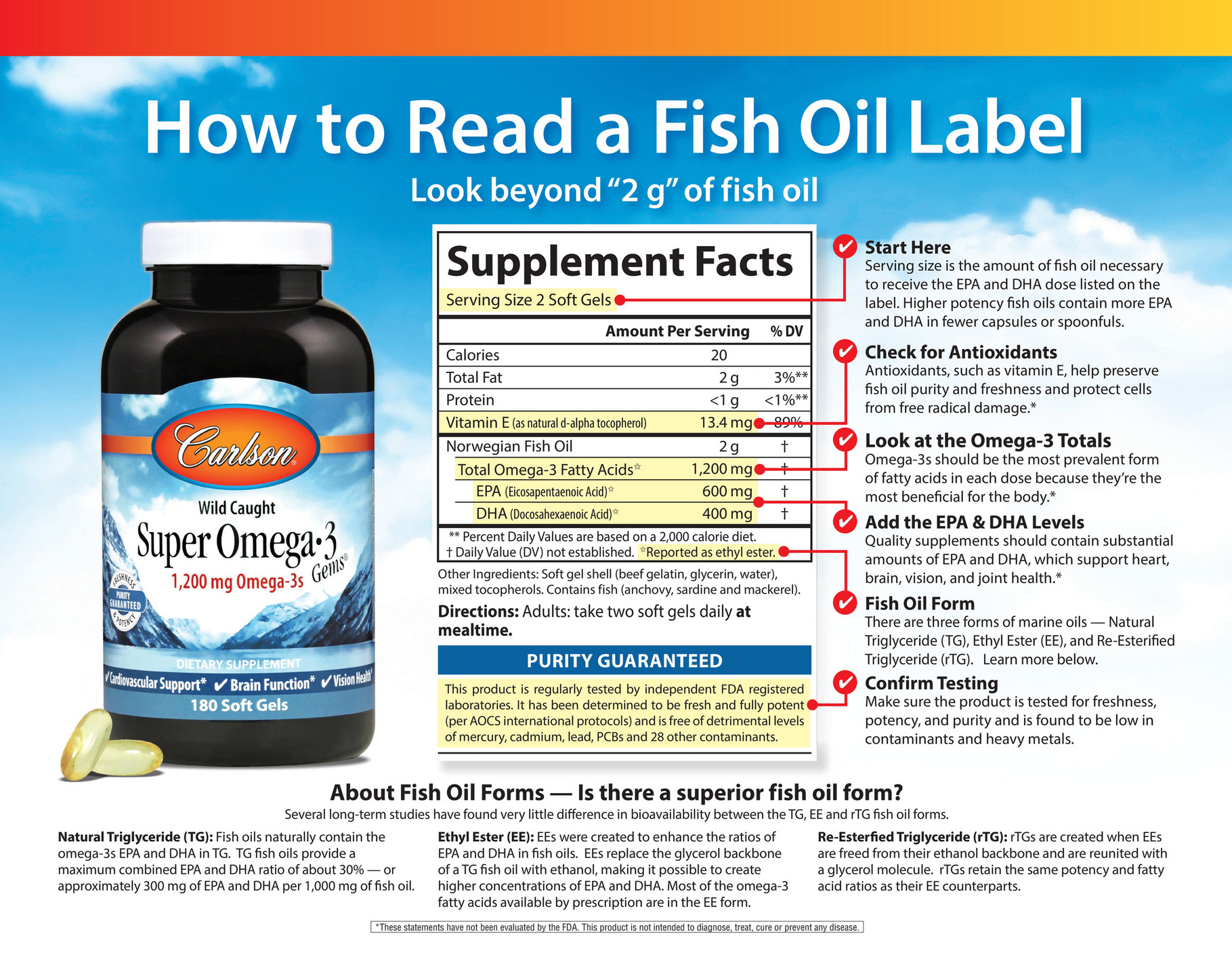 Carlson Labs - How To Read Fish Oil Label - Page 1