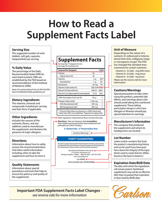 Carlson Labs - How To Read Supplement Facts - Page 1