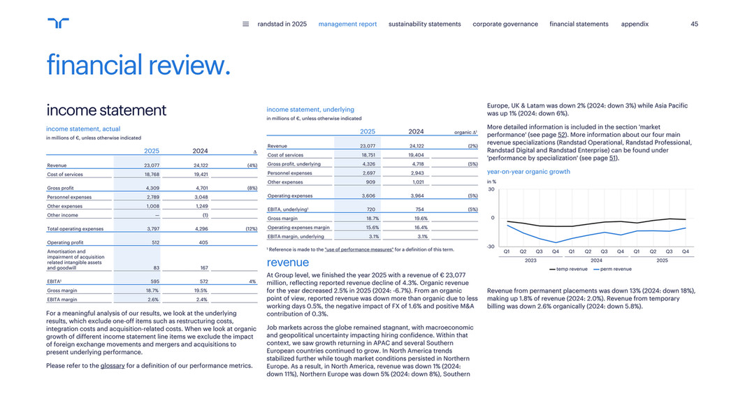 Deputation Incometax Randstad In