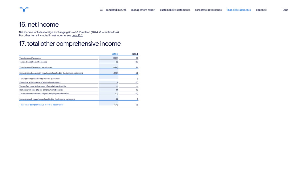 Randstad Annual Report 2025 - Page 199
