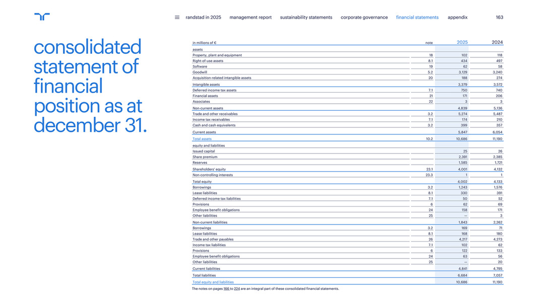 Randstad Annual Report 2025 - Page 163