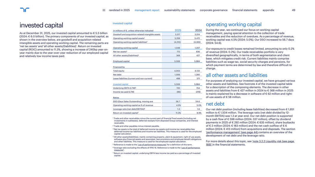Randstad Annual Report 2025 - Page 50