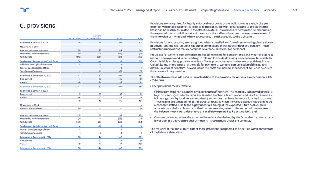 Randstad Annual Report 2025 - Page 177