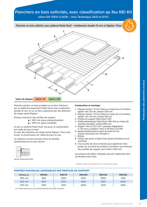 Gyproc Brandwerende Systemen FR Page 60 61