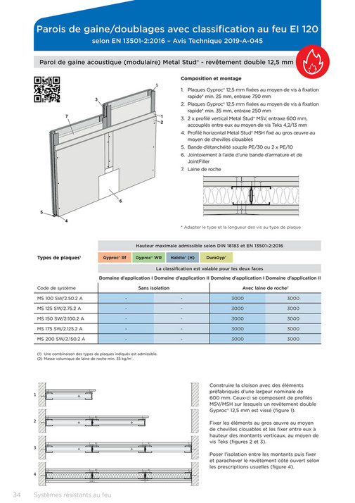 Gyproc Brandwerende Systemen FR Page 34 35