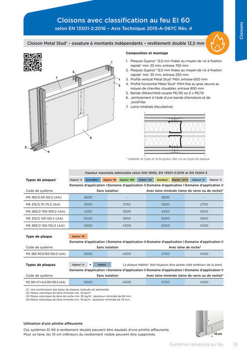 Gyproc Brandwerende Systemen Fr Page