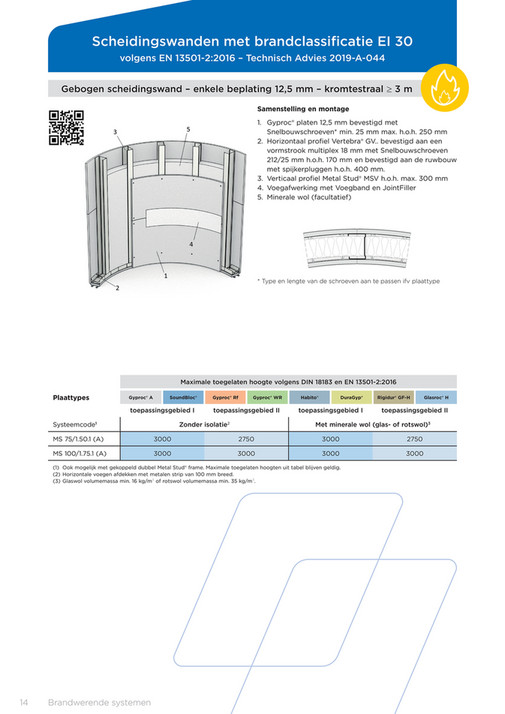 Gyproc Brandwerende Systemen NL Pagina 14 15