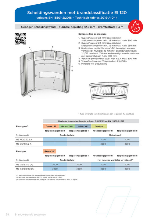 Gyproc Brandwerende Systemen Nl Pagina
