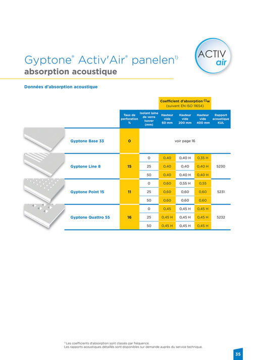 Gyproc - Gyptone et Gyprex FR - Page 34-35