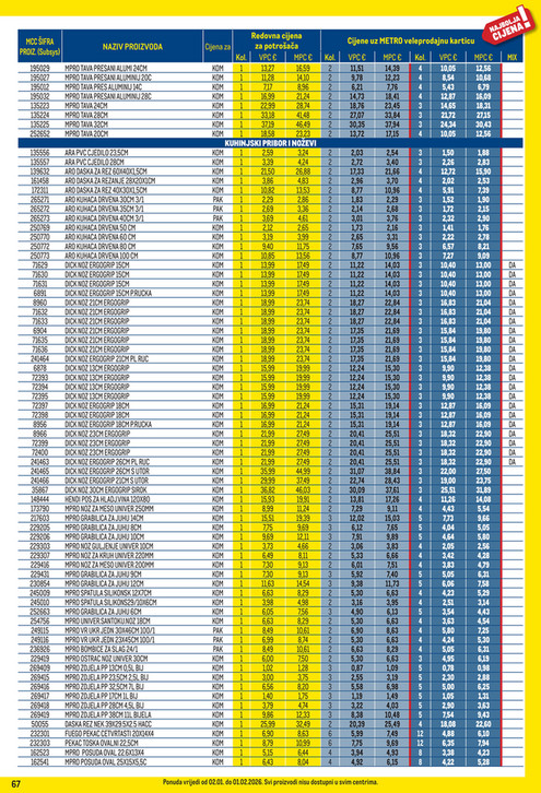 Profi cijena - Stranica 67