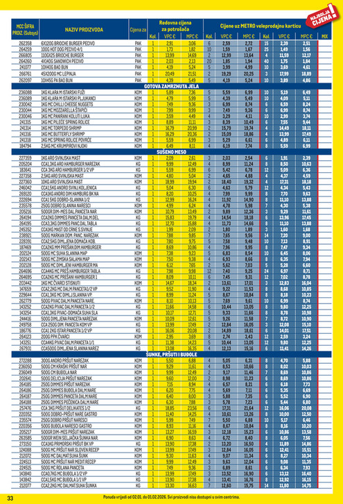 Profi cijena - Stranica 33