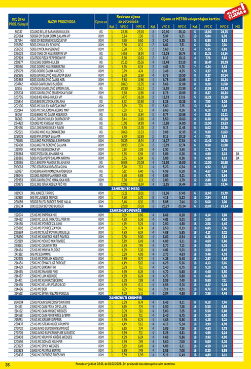 Profi cijena - Stranica 35