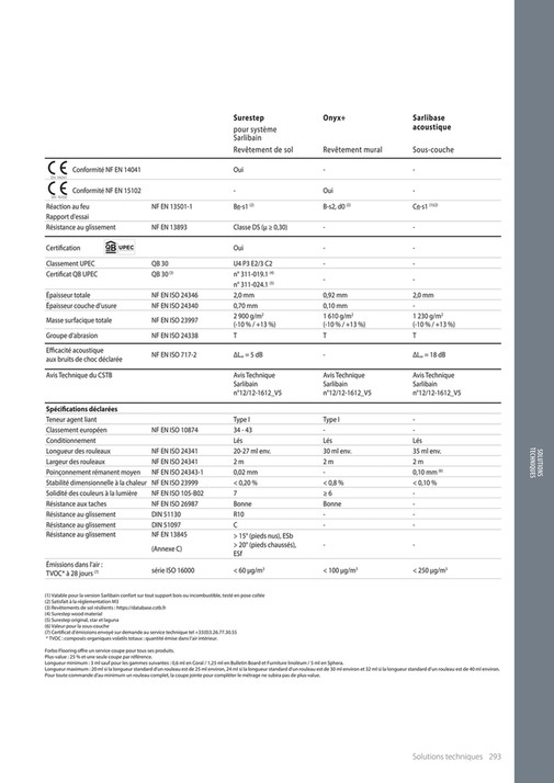 ForboFlooring_FR - Catalogue_2026_2027 - Page 294-295