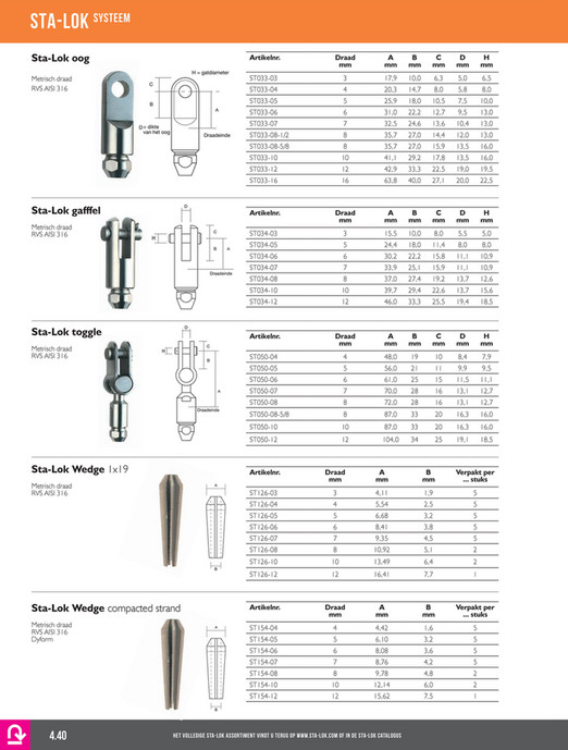 On deck - Waterproof Guide 2025 - Pagina 140-141