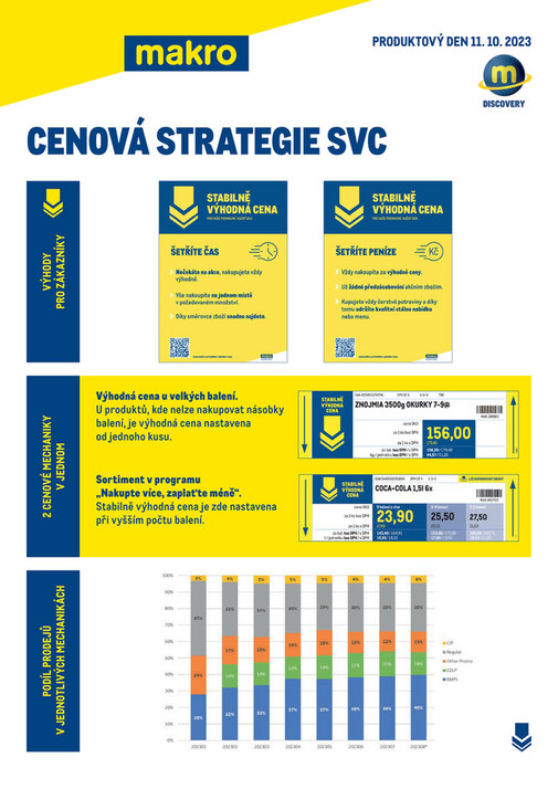 CENOVÁ STRATEGIE | STABILNĚ VÝHODNÁ CENA