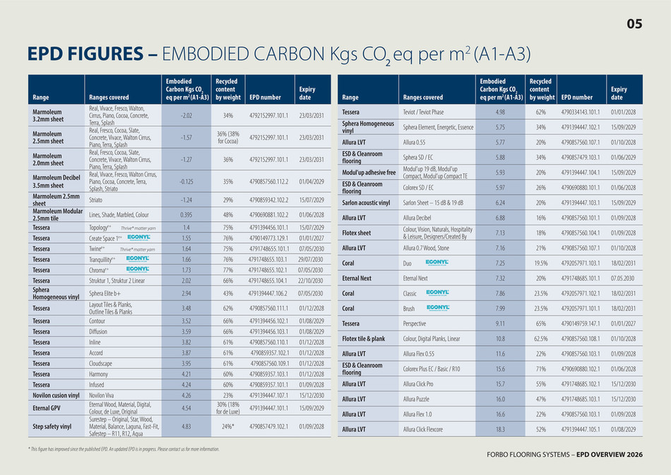 ForboFlooring_UK - Forbo EPD overview document - Page 6