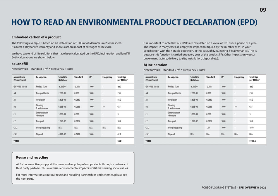 Epd Application Example ForboFlooring_UK - Forbo EPD overview document - Page 8