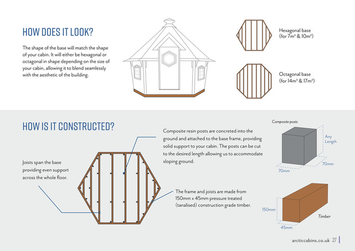 My publications - Arctic Cabin Brochure - Page 24-25